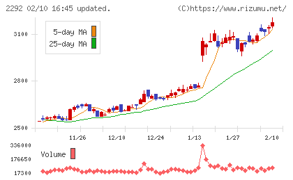 Ｓ　ＦＯＯＤＳチャート