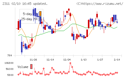 エプコチャート