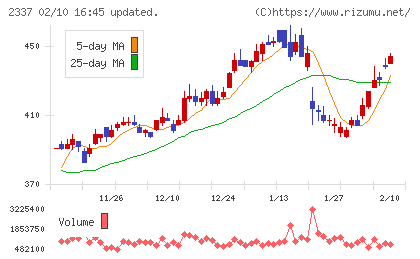 いちごチャート