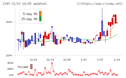 エヌアイデイチャート