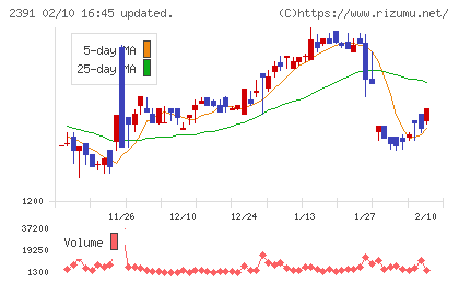 プラネットチャート