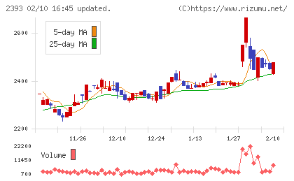 日本ケアサプライチャート