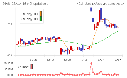 KG情報チャート