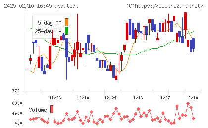 ケアサービスチャート