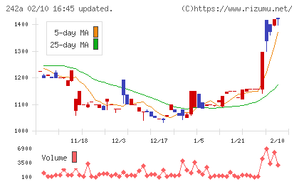 リプライオリティチャート