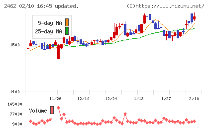 ライクチャート