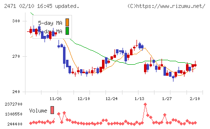 エスプールチャート
