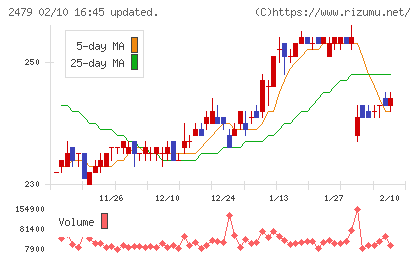 ジェイテックチャート