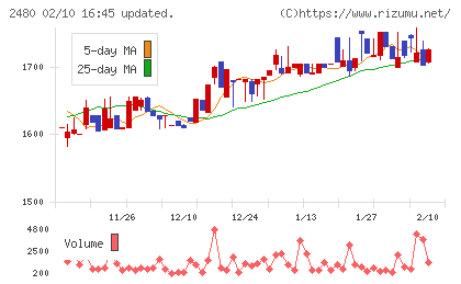 システム・ロケーションチャート