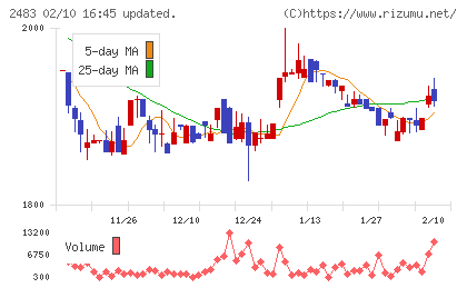 翻訳センターチャート