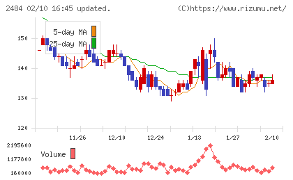出前館チャート
