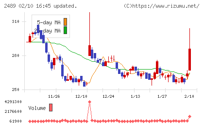 アドウェイズチャート