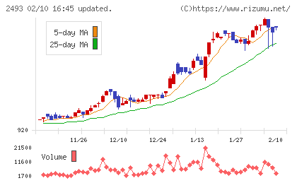イーサポートリンクチャート