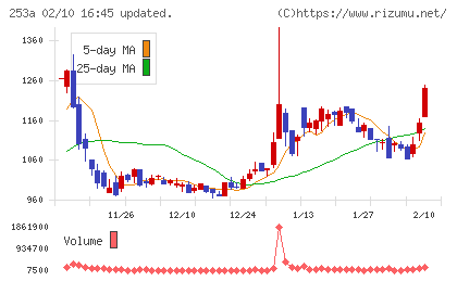 ＥＴＳグループチャート