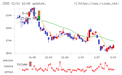ライフドリンクカンパニーチャート