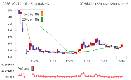 フルッタフルッタチャート