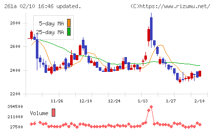 日水コンチャート
