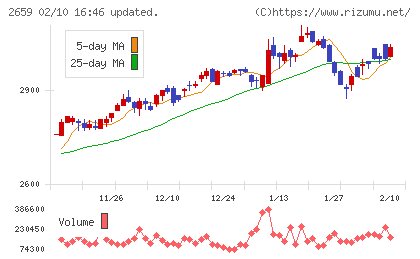 サンエーチャート
