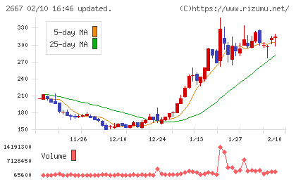 イメージ　ワンチャート