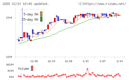 タビオチャート