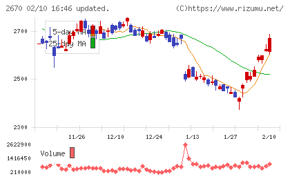 エービーシー・マートチャート