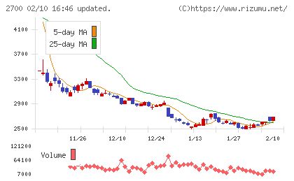 木徳神糧チャート