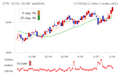 エディオンチャート