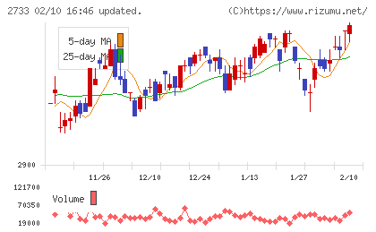 あらたチャート