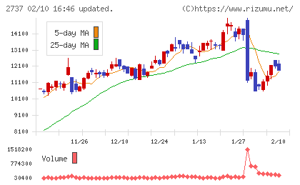 トーメンデバイスチャート