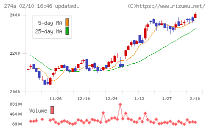 ガーデンチャート