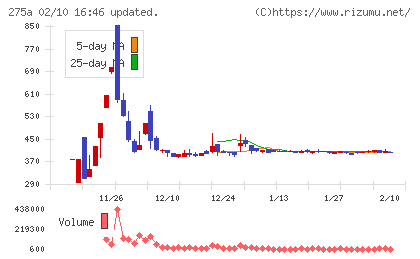 ハンワホームズチャート