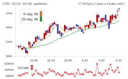 東京エレクトロン　デバイスチャート