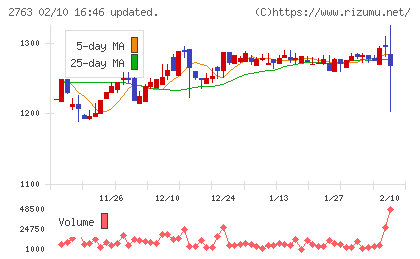 エフティグループチャート