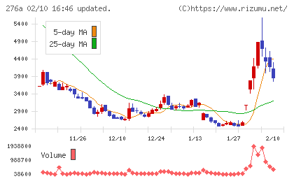 ククレブ・アドバイザーズチャート