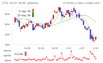 グロービングチャート