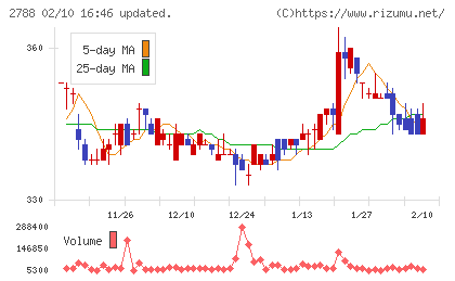 アップルインターナショナルチャート