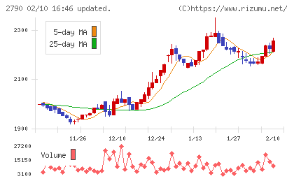 ナフコチャート