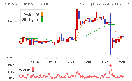 ユタカフーズチャート