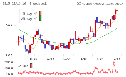 アリアケジャパンチャート