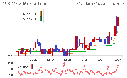 ダイショーチャート