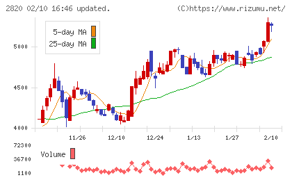 やまみチャート