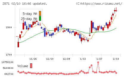 ニチレイチャート