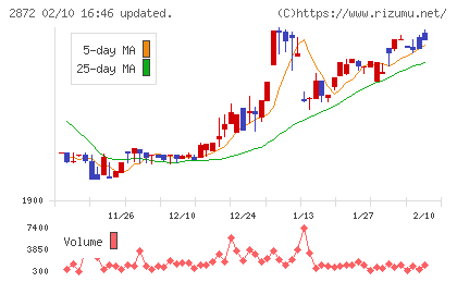セイヒョーチャート