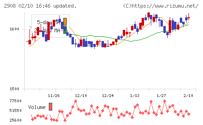 フジッコチャート