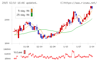 ケンコーマヨネーズチャート