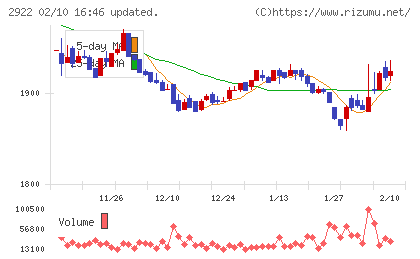 なとりチャート