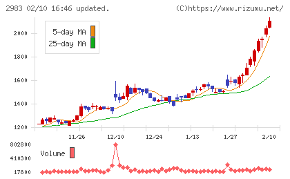 アールプランナーチャート