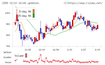 クリアルチャート