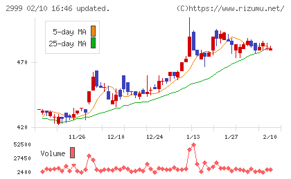 ホームポジションチャート