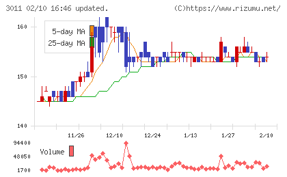 バナーズチャート